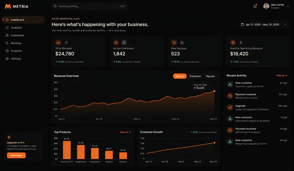 App METRIA, panel de analítica